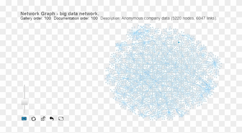 Big Data Network - Chart Example Big Data Clipart