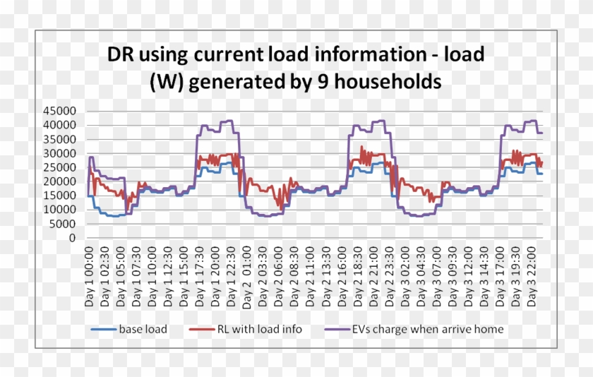 Multi-agent Residential Demand Response Based On Load - Demand Response Load Forecast Clipart