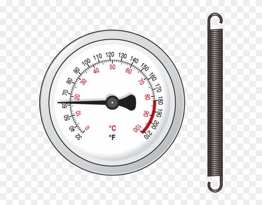 Strap-on Thermometer - Gauge Clipart #452674