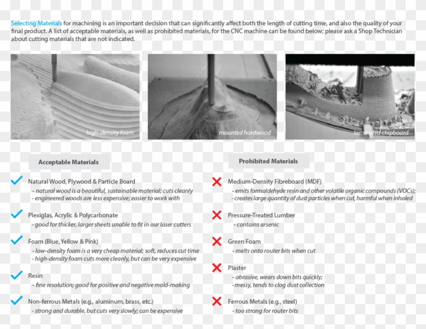 Selecting Materials - Canoe Clipart