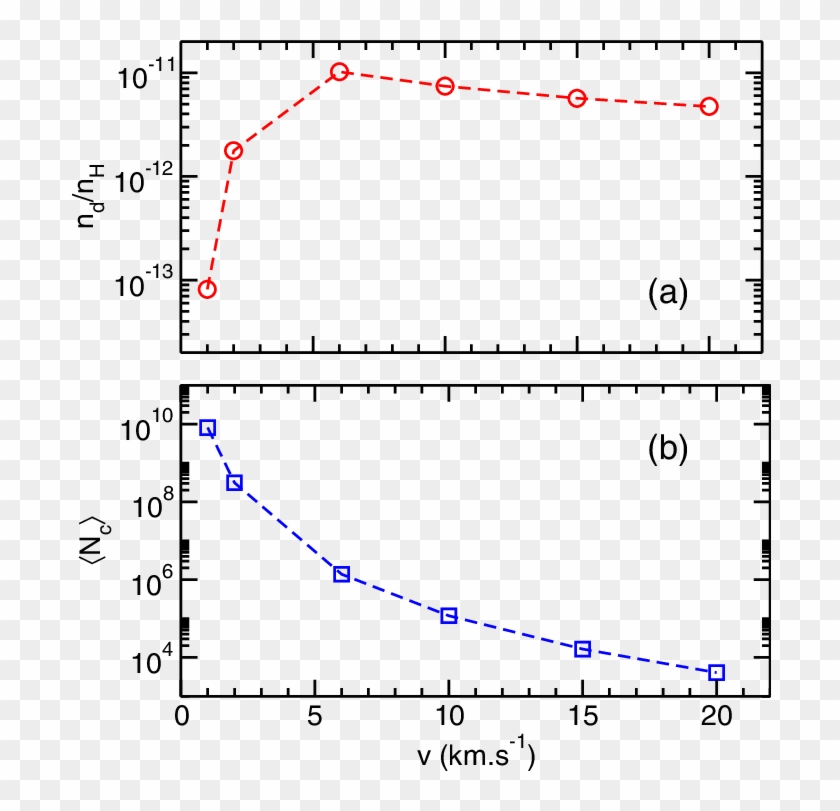 Number Of Dust Particles Formed Per Hydrogen Atom N - Plot Clipart