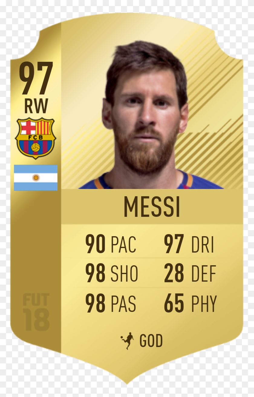 Messi Against Small Teams Vs Messi When It Actually - Mbappe Fifa 18 Rating Clipart #453665
