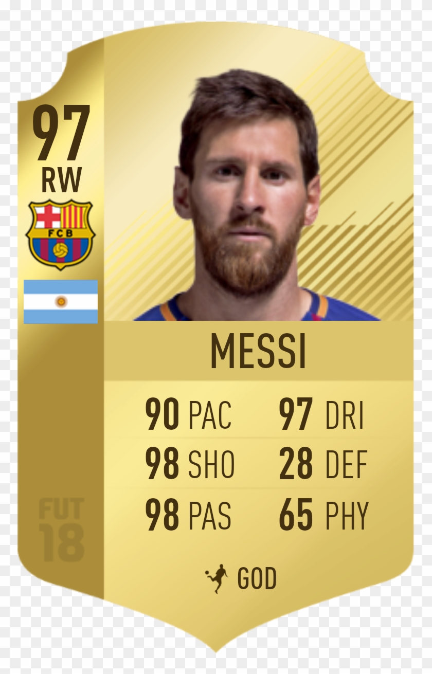 Messi Against Small Teams Vs Messi When It Actually - Mbappe Fifa 18 Rating Clipart