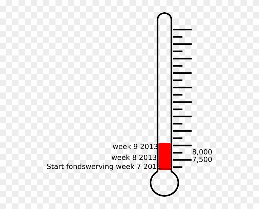 Blank Fundraising Thermometer Clip Art - Marking Tools - Png Download