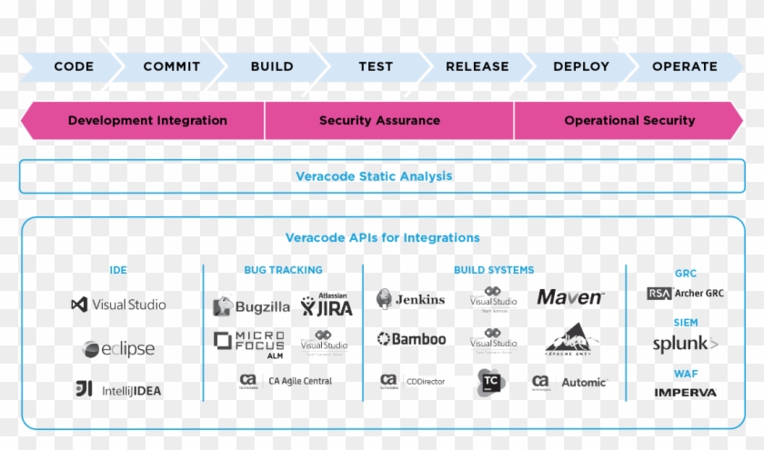Integrate With Your Devops Tool Chain - Jira Clipart #457027