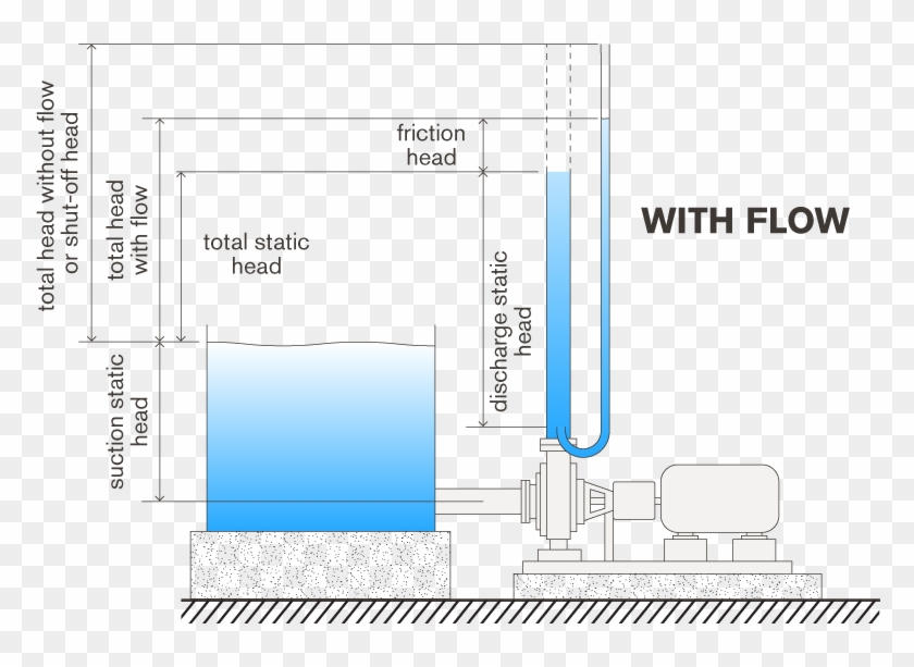 What Is Head 10 - Shutoff Head Clipart