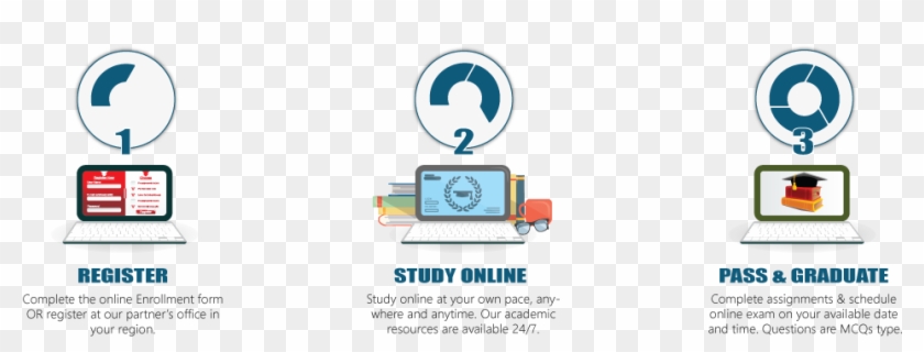 Online Diploma - Illustration Clipart