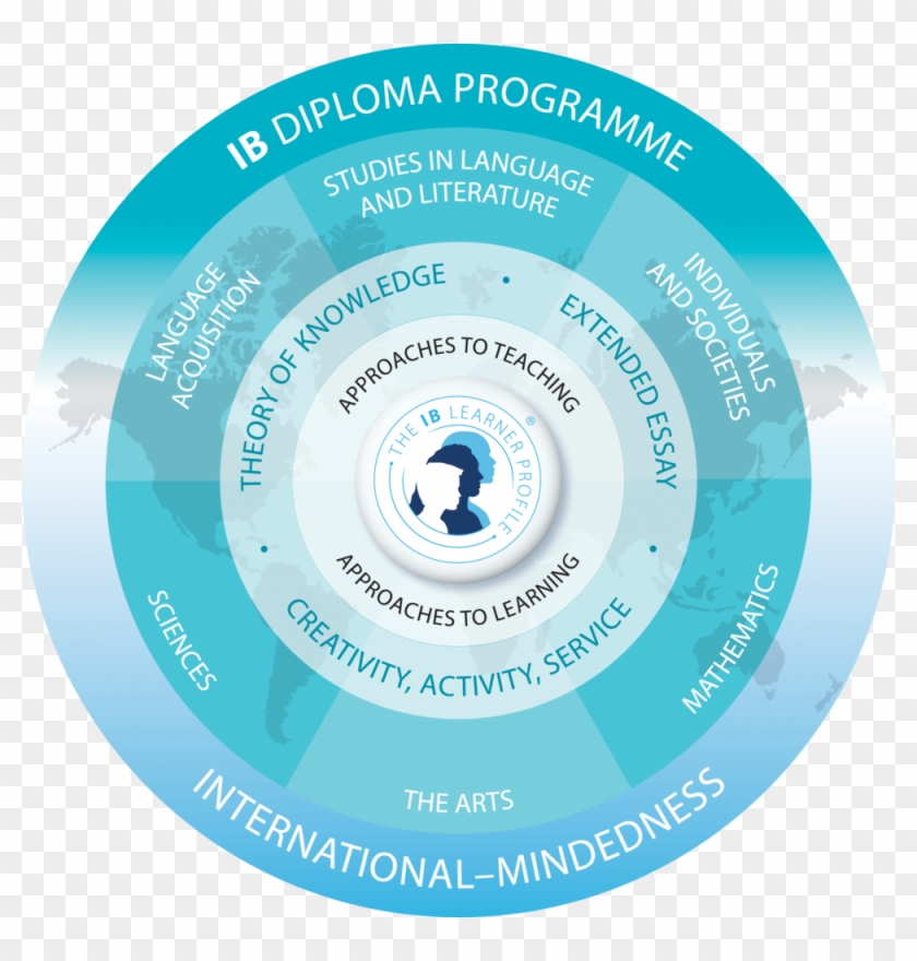 The Ib Diploma Programme, Founded In 1968, Is An International - Ib Diploma Programme Clipart