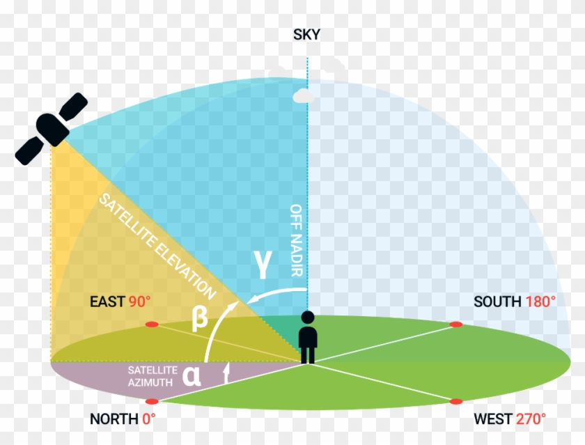Images/satellite - Satellite Azimuth Clipart #458128