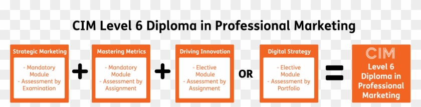 The Cim Level 6 Diploma In Professional Marketing - Diploma In Professional Marketing Cim Clipart
