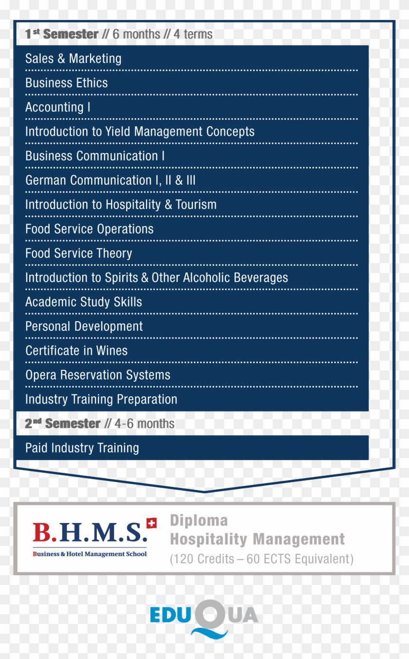 Diploma Hospitality Management - Swiss Quality Label For Further Education Institutions Clipart #459296