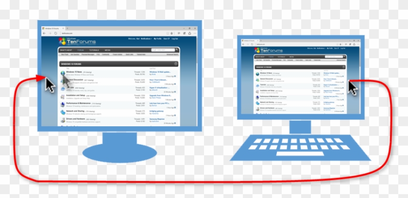 Dual 2left Setright Views - Change Mouse Direction On Dual Monitors Windows 10 Clipart