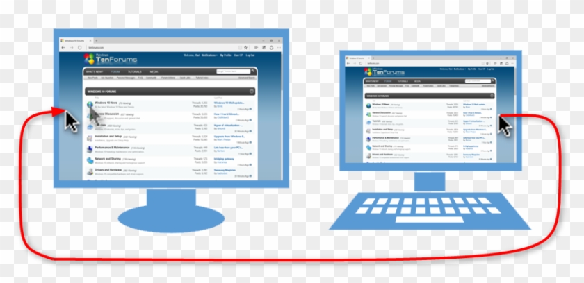 Dual 2left Setright Views - Change Mouse Direction On Dual Monitors Windows 10 Clipart #459405