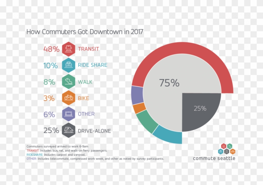 Seattle - Commute Seattle Clipart