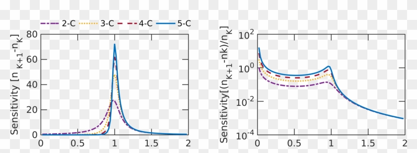 Soutrick Das - Plot Clipart