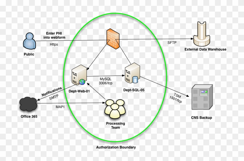 Example Flow Diagram - System Diagram Clipart