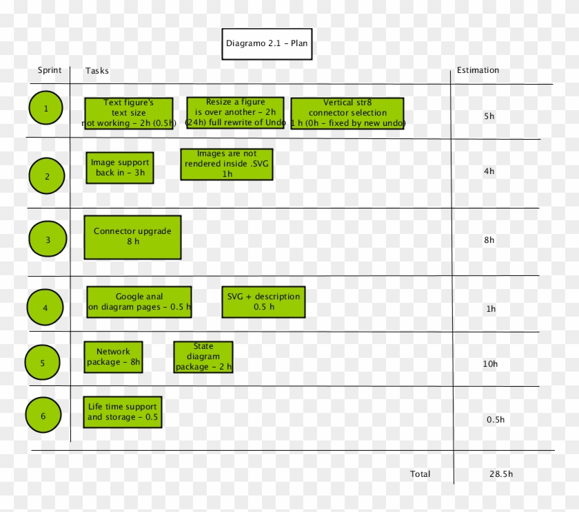 Open Source Workflow Diagram Clipart #4500565