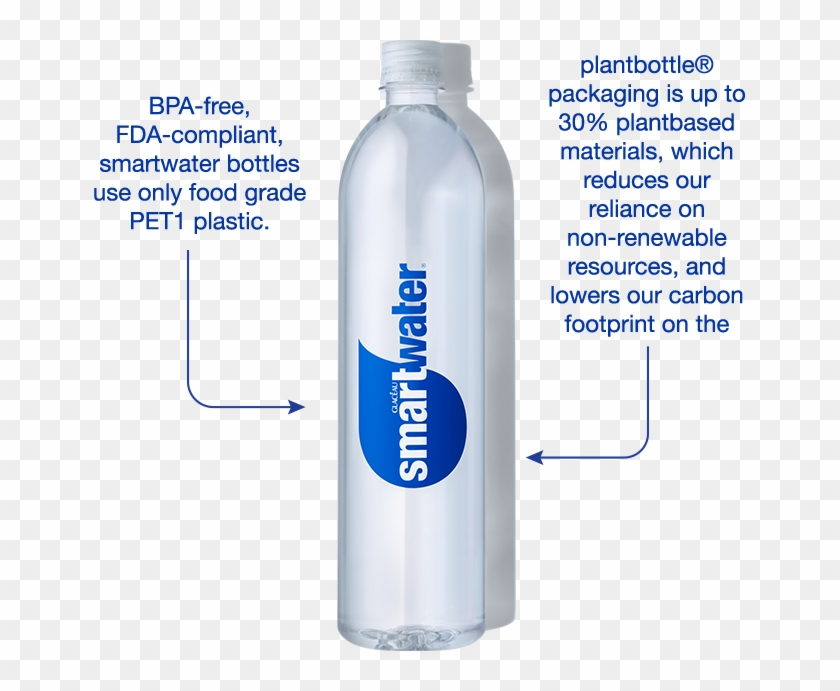 Yes We Are Committed To Helping Reduce Our Impact On - Smart Water Bottle Clipart