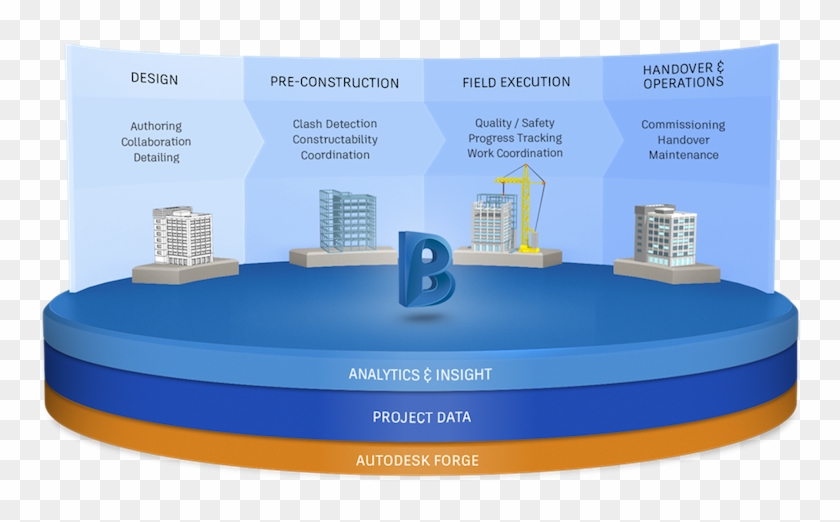 Autodesk Opens Its Forge Platform, Encouraging More - Bim 360 Next Generation Clipart #4500724