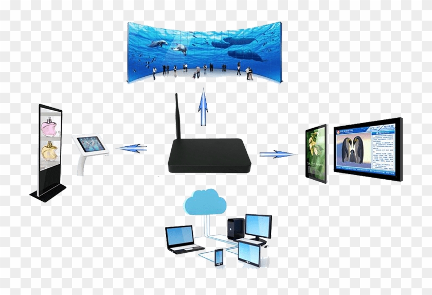 Commercial Digital Signage Player - Png Digital Signage Media Player Clipart #4501327