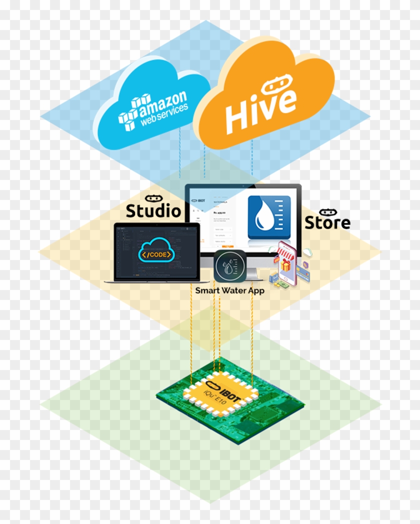 Img Smart Water App Flow - Graphic Design Clipart #4501935