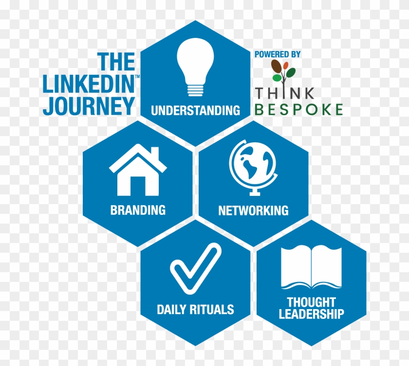 How To Unlock Linkedin For Business - Powerpoint Smart Art Ideas Clipart