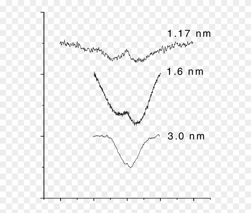 The Endor Spectra Of The 67 Zn I ˆ 5=2† Nuclear Spins - Line Art Clipart
