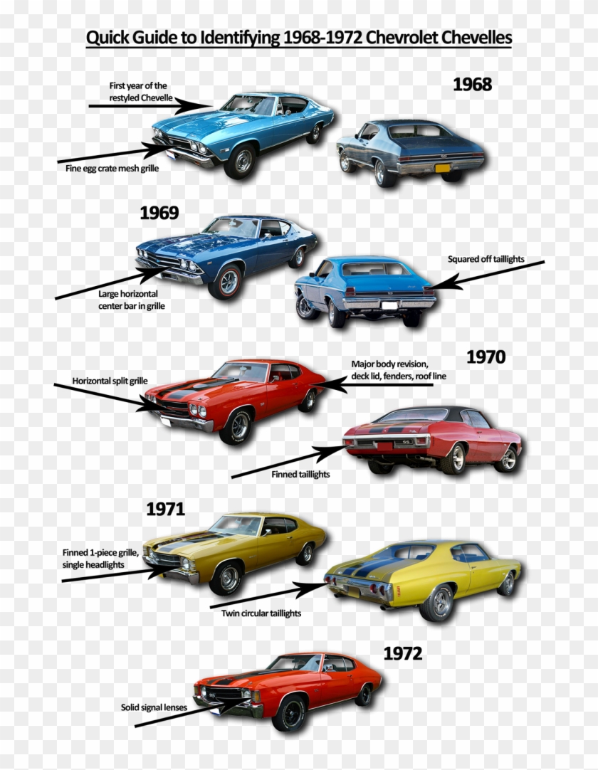 Ride Guide Chevelle 68 - 68 72 Muscle Cars Clipart #4505482