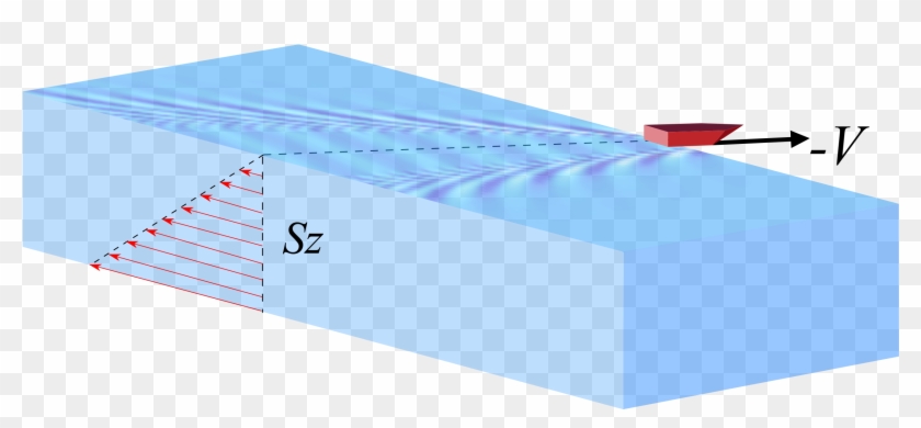Wave-interference Effects, In The Presence Of A Shear - Envelope Clipart