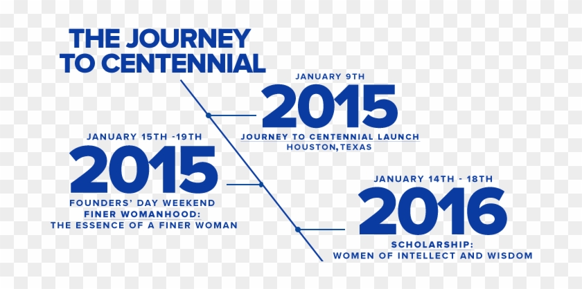 Journeycountdown - Graphic Design Clipart #4508149