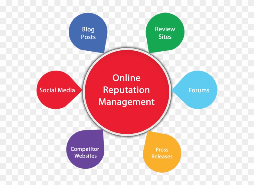 Wale Bakare1 - Online Reputation Management Activities Clipart