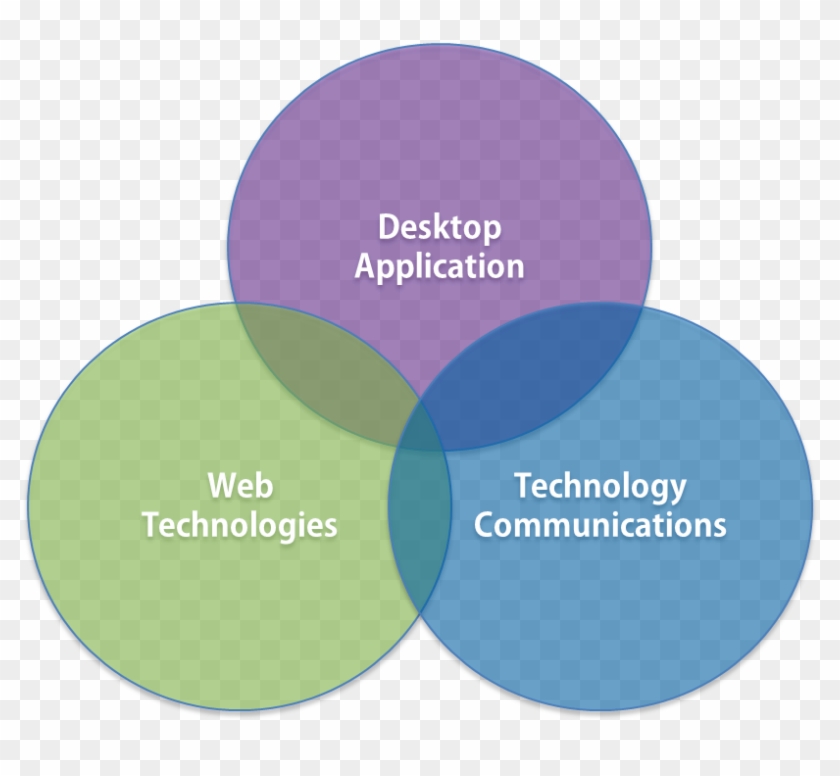 How To Create Fun Mini Js Games, Animate In Adobe Animate - Apple Clipart #4509685