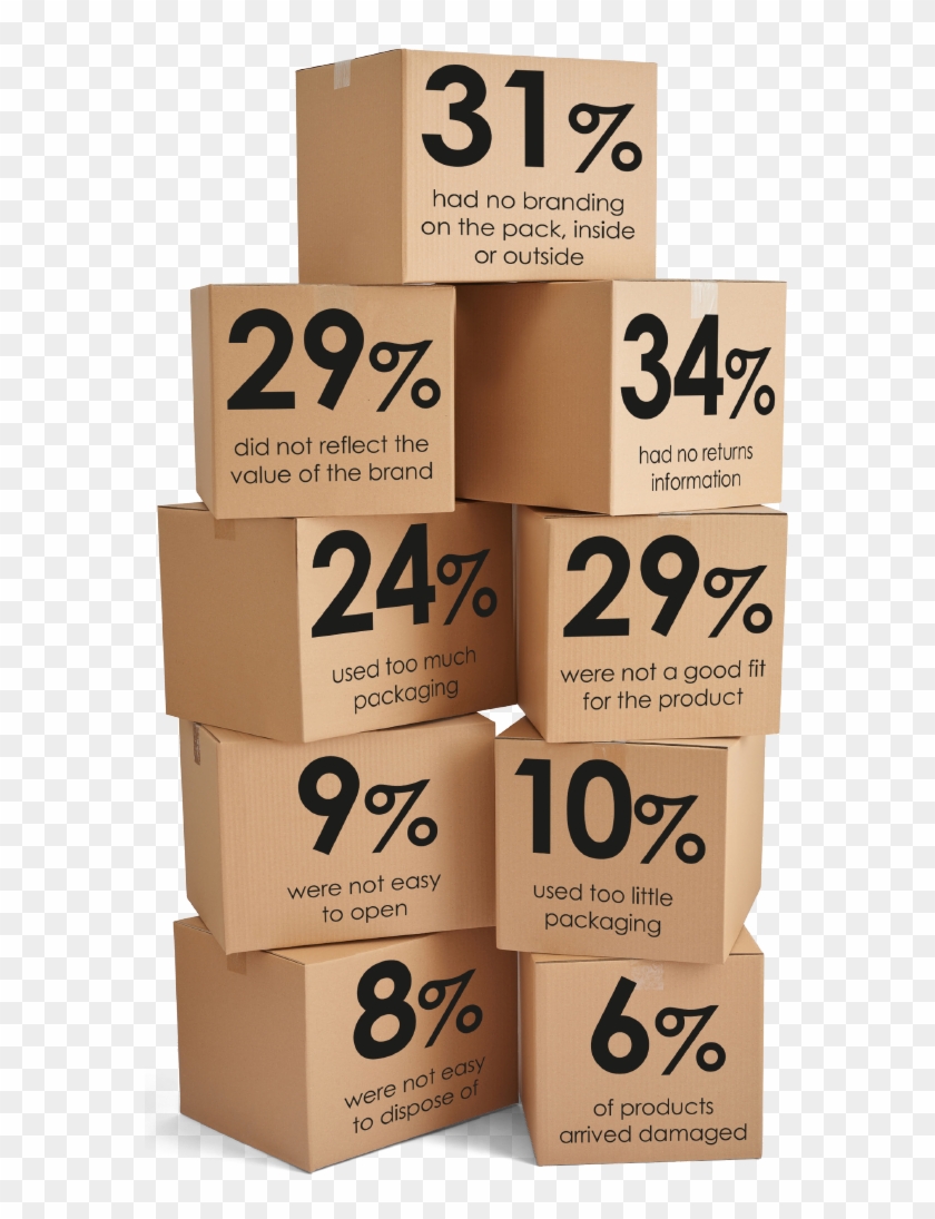 Unboxing-stats - Carton Clipart