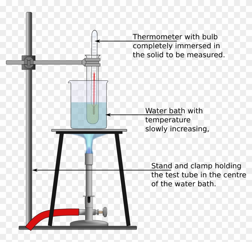 This Free Icons Png Design Of Experiment To Determine - Melting Point Of Water Experiment Clipart