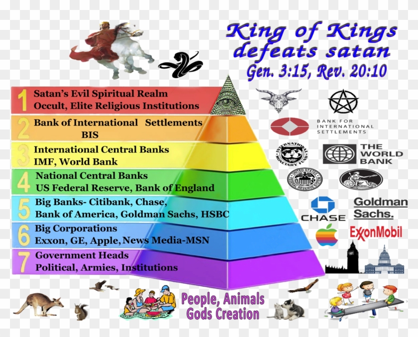 Knowing The Word Of God, Both The Lords And Satans - Evil New World Order Clipart #4515358
