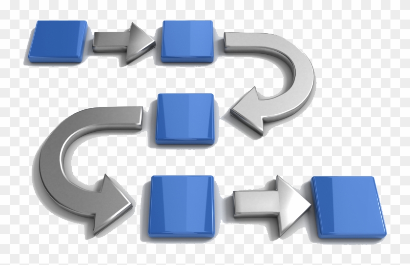 Coming Soon Think Process Process 800 - Process Flow Clipart