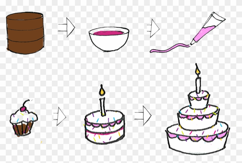 Many Companies Start With The Dry Cake, Add The Tasty - Birthday Cake Clipart #4516484
