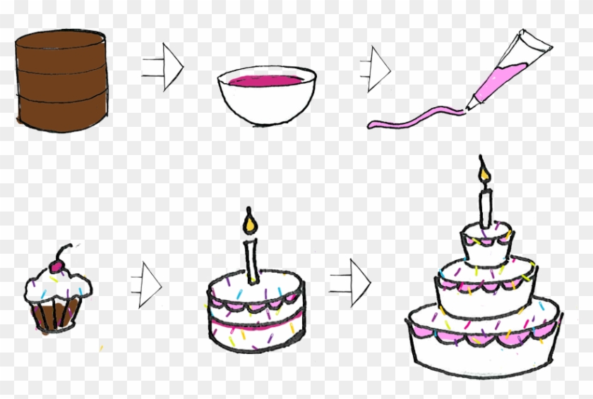 Many Companies Start With The Dry Cake, Add The Tasty - Birthday Cake Clipart