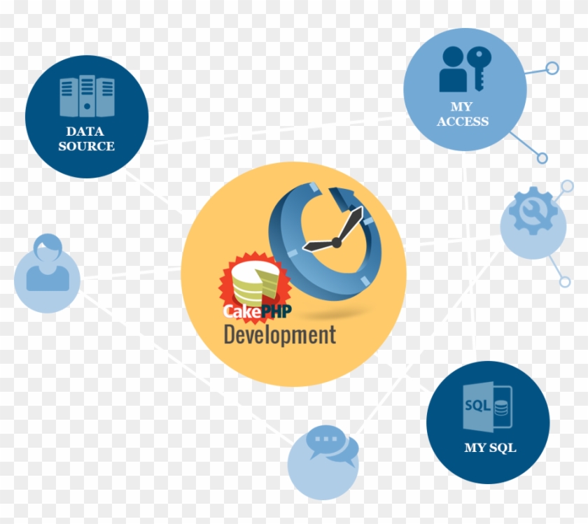 Cake Php Development - Cakephp Clipart