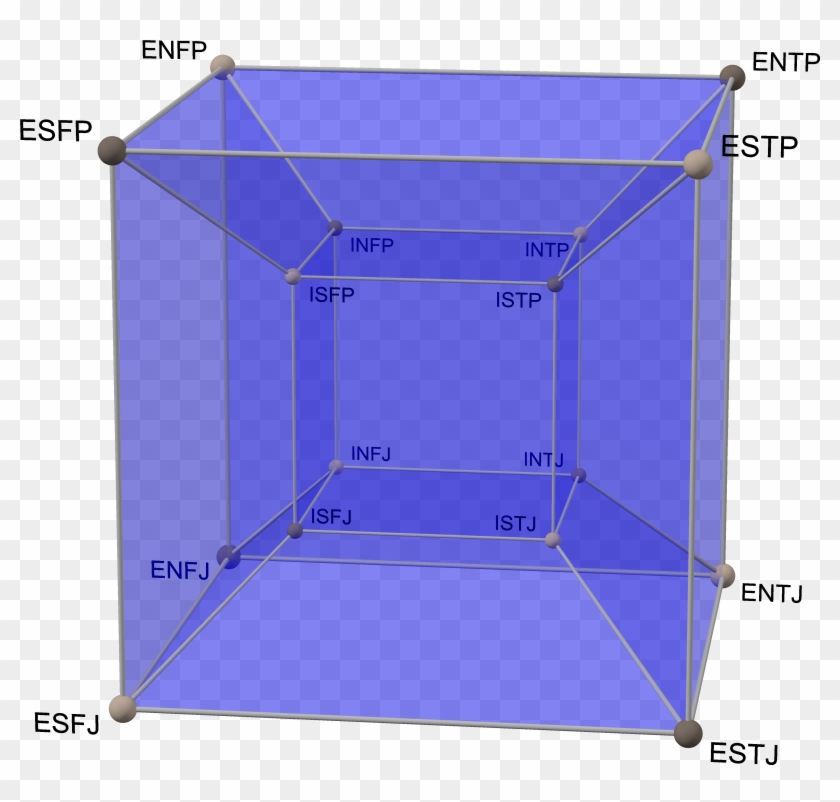 Myers-briggs Tesseract - Table Clipart