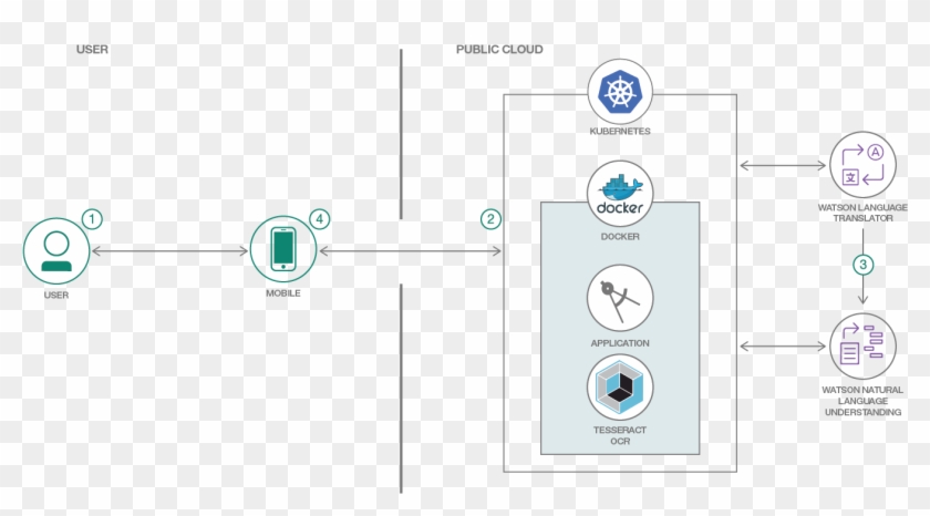 Alt - Docker Clipart