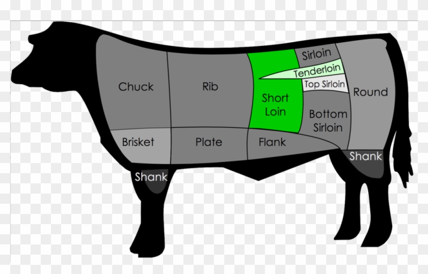 The Porterhouse Is A Cut Of Steak From The Short Loin - Cuts Of Beef Clipart #4521912