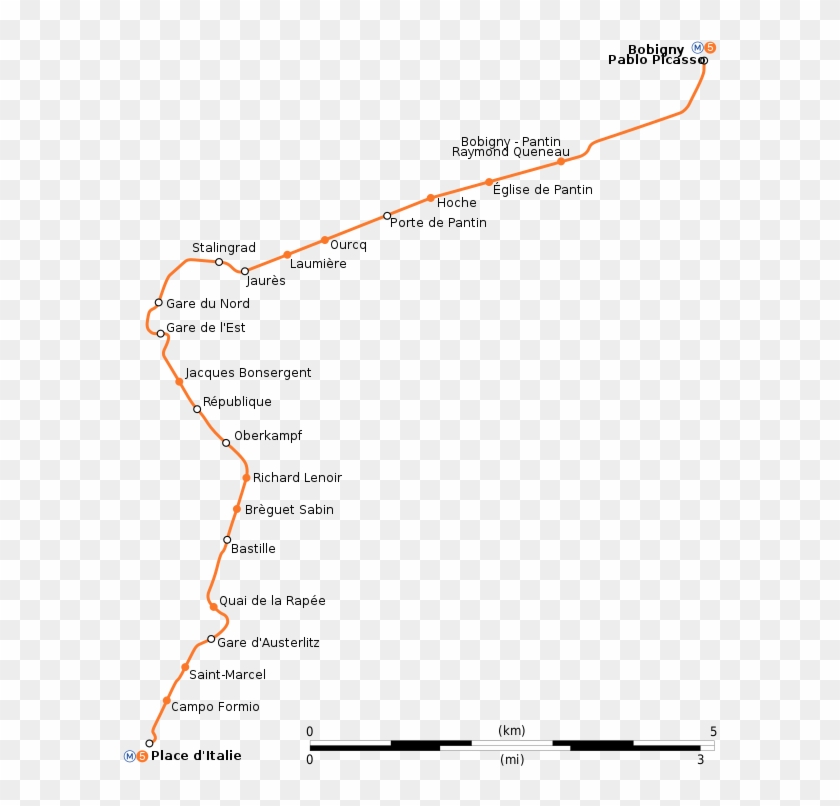 Paris Metro Ligne - Metro Line 5 Status Clipart #4522537