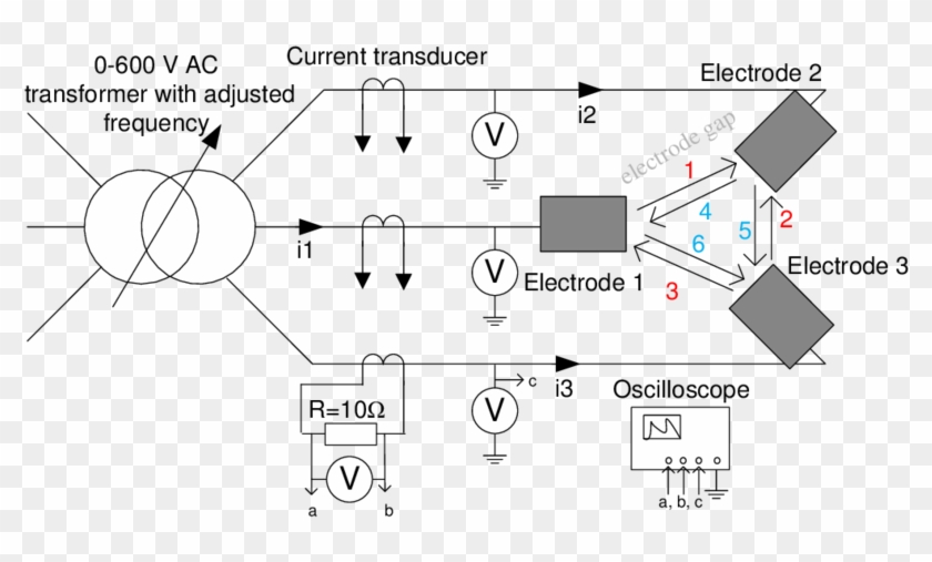 Simplified Representation Of The 3 Phase Ac Plasma - Circle With Arrow Electrical Circuit Clipart