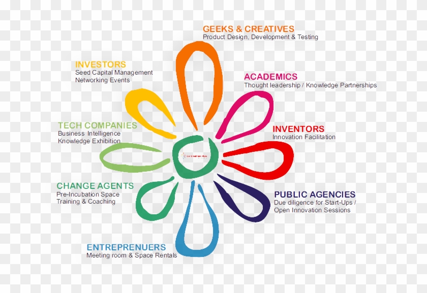 Image Courtesy Co-creation Hub, Lagos - Cchub Clipart #4523566