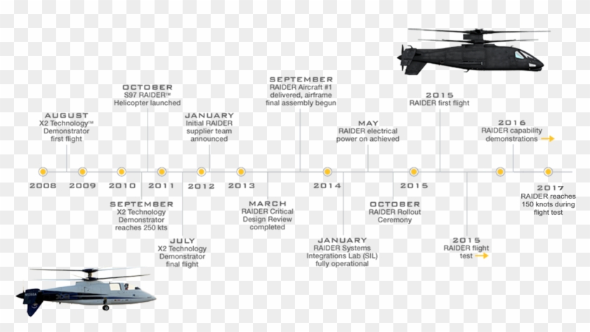 Drawing Helicopters Rescue Helicopter - Sikorsky X2 Clipart