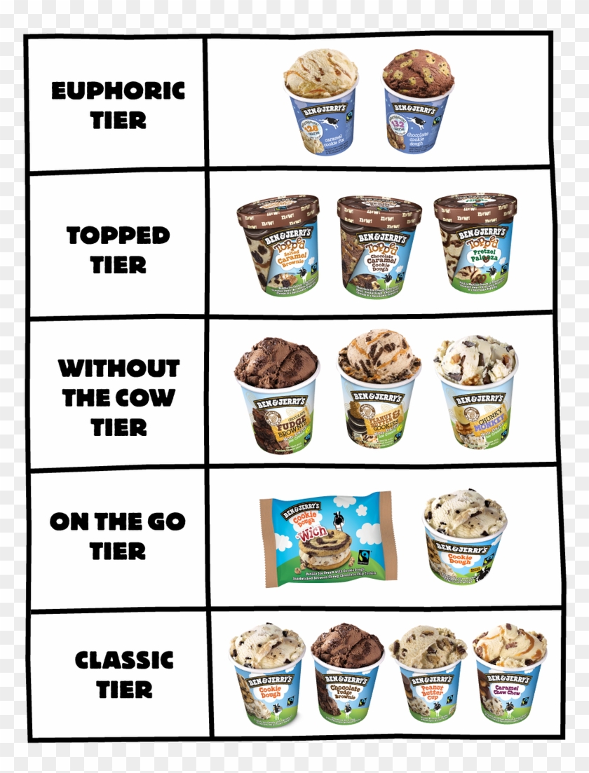 Ben & Jerry's Ukverified Account - Cup Clipart #4524204