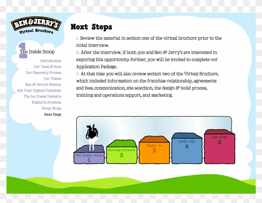 Ben & Jerrys - Ben & Jerry's Presentation Clipart