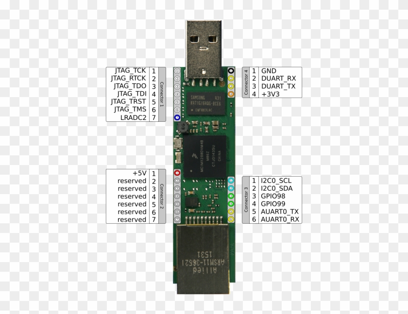 Images/duckbill 2 Pin Muxing - Microcontroller Clipart