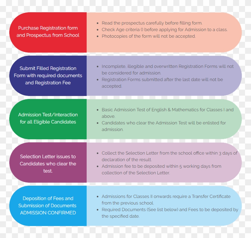 Procedure - Png - Parallel Clipart #4527209